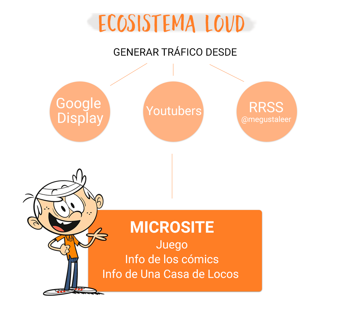 ecosistema digital